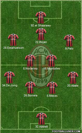 A.C. Milan Formation 2012