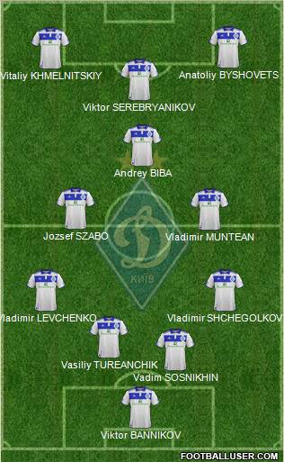 Dinamo Kiev Formation 2012