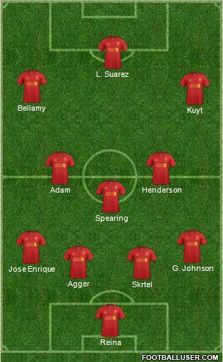 Liverpool Formation 2012