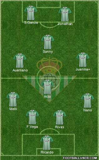 Real Betis B., S.A.D. Formation 2012