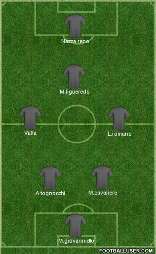 Champions League Team Formation 2012