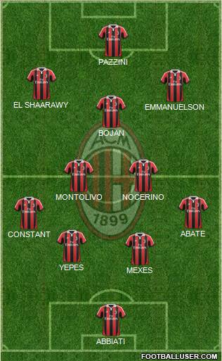 A.C. Milan Formation 2012