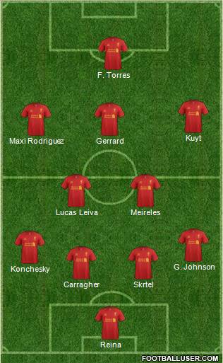 Liverpool Formation 2012