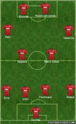 Manchester United Formation 2012