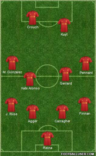 Liverpool Formation 2012