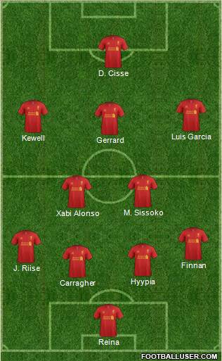 Liverpool Formation 2012