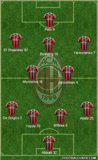 A.C. Milan Formation 2012