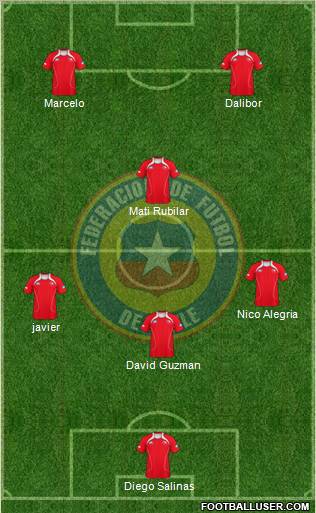 Chile Formation 2012