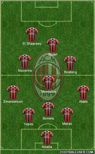 A.C. Milan Formation 2012