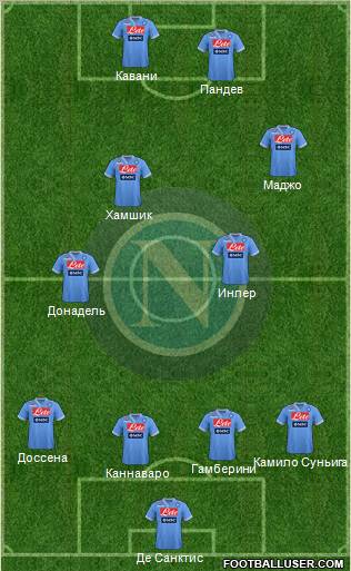 Napoli Formation 2012