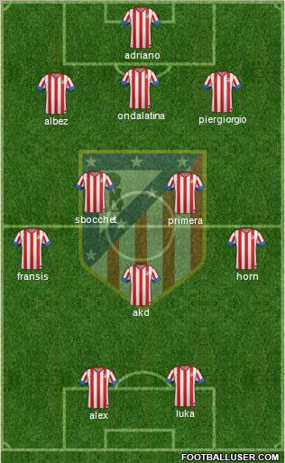 C. Atlético Madrid S.A.D. Formation 2012