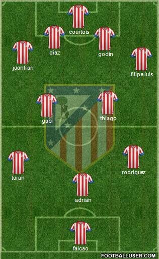 C. Atlético Madrid S.A.D. Formation 2012