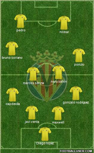 Villarreal C.F., S.A.D. Formation 2012