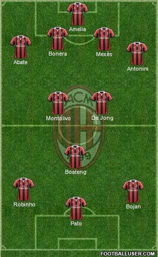 A.C. Milan Formation 2012