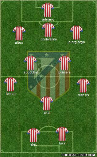 C. Atlético Madrid S.A.D. Formation 2012