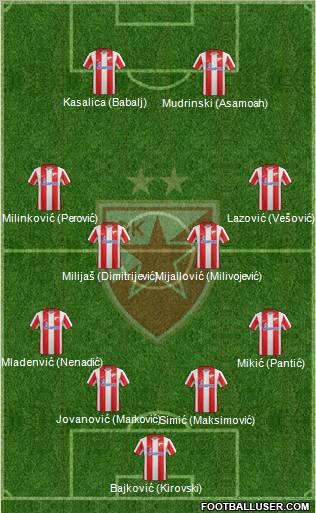 FC Red Star Belgrade Formation 2012