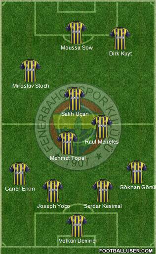 Fenerbahçe SK Formation 2012