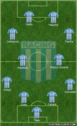 Racing Club Formation 2012