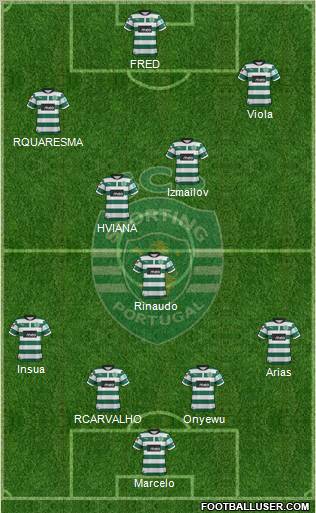 Sporting Clube de Portugal - SAD Formation 2012