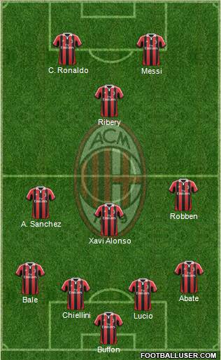 A.C. Milan Formation 2012