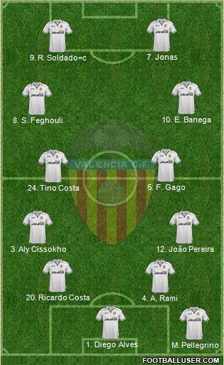 Valencia C.F., S.A.D. Formation 2012