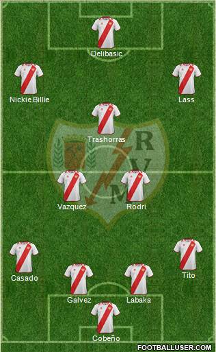 Rayo Vallecano de Madrid S.A.D. Formation 2012