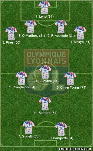 Olympique Lyonnais Formation 2012