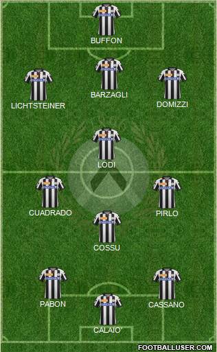 Udinese Formation 2012