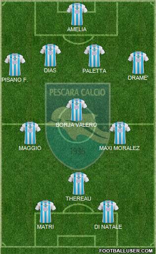 Pescara Formation 2012