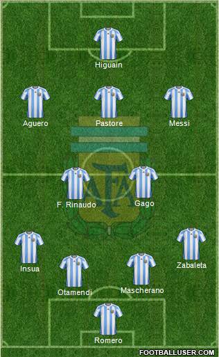 Argentina Formation 2012