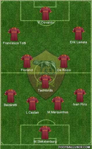 AS Roma Formation 2012