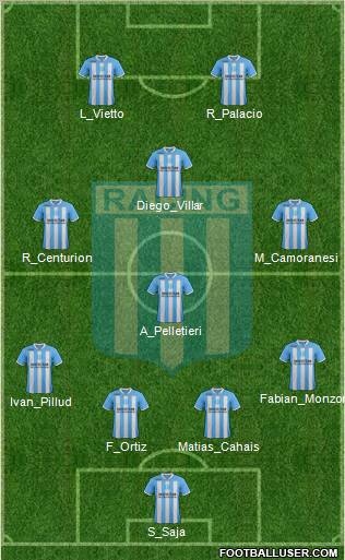 Racing Club Formation 2012