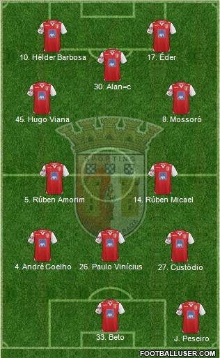 Sporting Clube de Braga - SAD Formation 2012