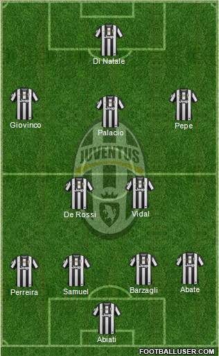 Juventus Formation 2012