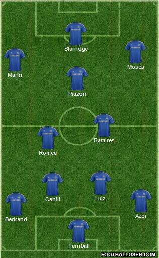 Chelsea Formation 2012