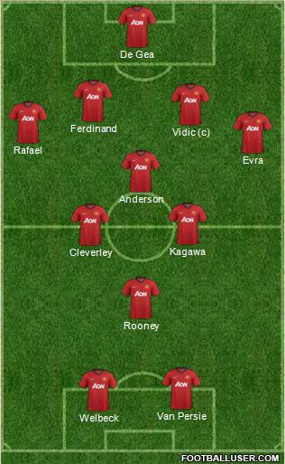 Manchester United Formation 2012