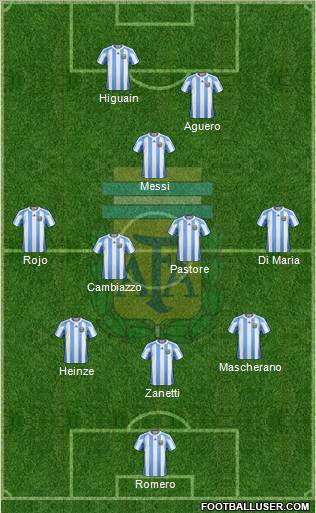 Argentina Formation 2012