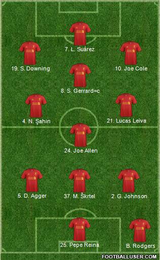 Liverpool Formation 2012