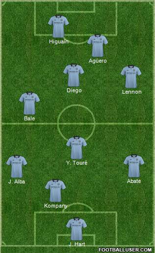 Manchester City Formation 2012