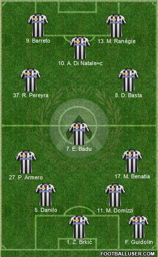 Udinese Formation 2012