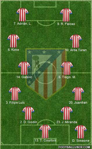 C. Atlético Madrid S.A.D. Formation 2012