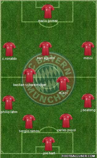 FC Bayern München Formation 2012