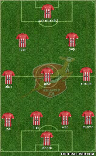 Kelantan Formation 2012