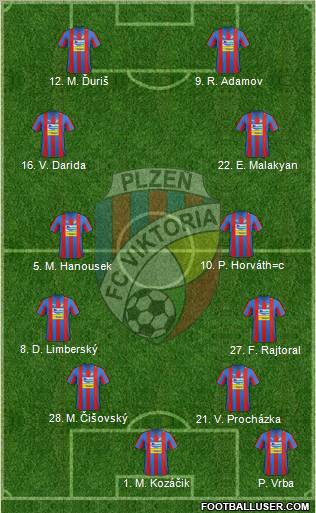 Viktoria Plzen Formation 2012