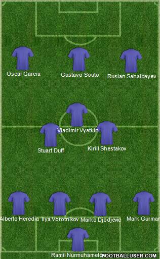 Dream Team Formation 2012