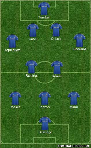 Chelsea Formation 2012