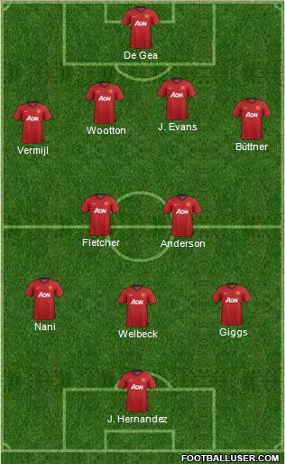 Manchester United Formation 2012