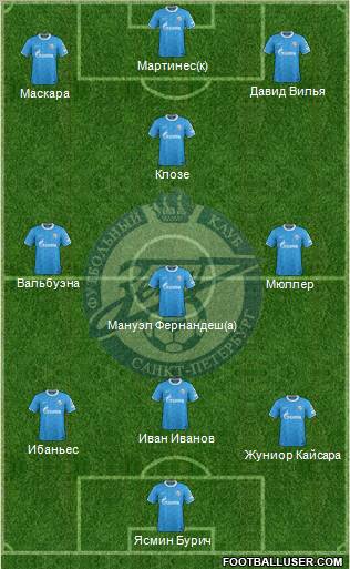 Zenit St. Petersburg Formation 2012