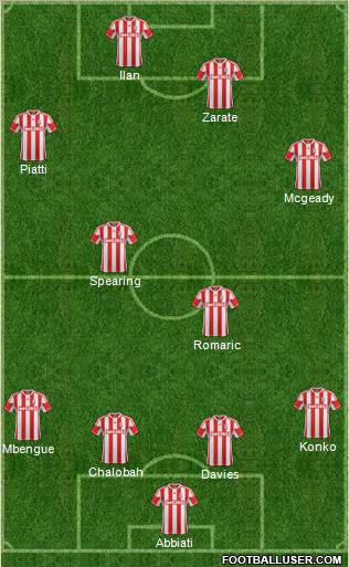 Stoke City Formation 2012