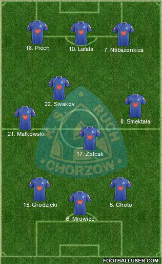 Ruch Chorzow Formation 2012